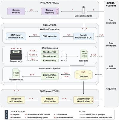 Genetic Information Insecurity as State of the Art